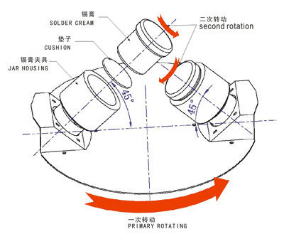 1000 Rpm 땜납 페이스트 믹서 기계 5 kw 빛은 PCB 보드를 위해 단추를 누릅니다