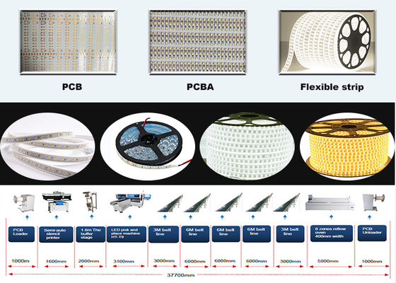 250000CPH 플렉서블 스트립 라이트를 위한 픽 앤 플래시 머신 1M - 100M