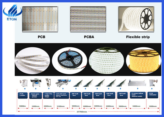 1700KG SMT 배치 기계 LED 유연 스트립 5m 10m 25m 50m 100m