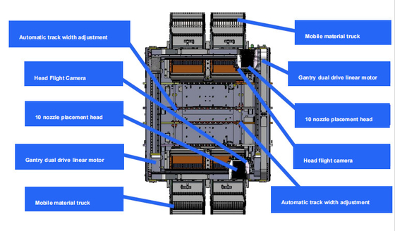 맞춤형 1.2m 전기 PCB 조립 SMT 고속 장착기