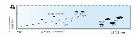 0.4-0.6MPa SMT 장착 기계 1930mm × 2320mm × 1650mm 전원 공급 220AC 50Hz