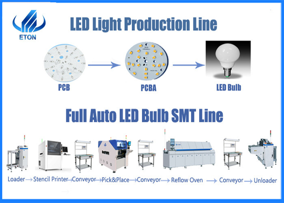 기계 전구 SMT 픽 앤드 플레이스 기계를 만드는 고효율 LED 라이트